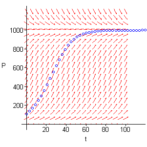 [Maple Plot]